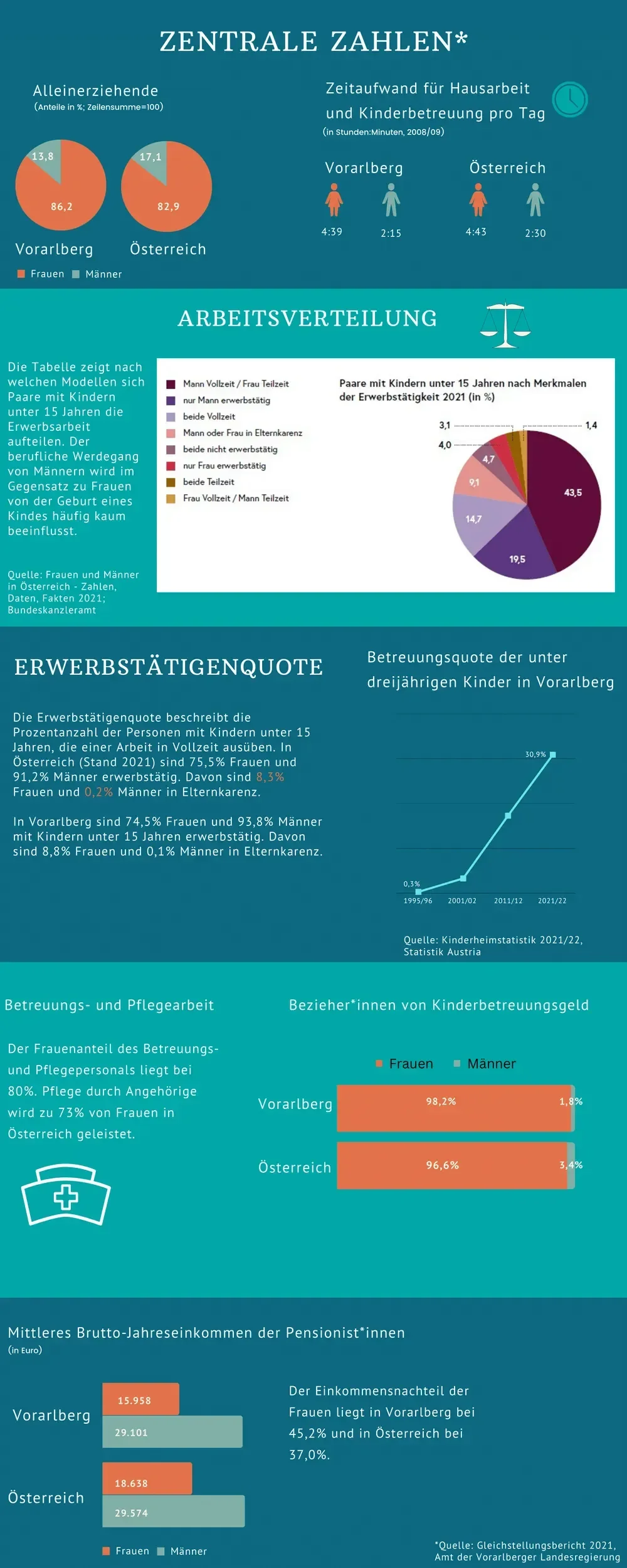 Carearbeit_Zahlen.png