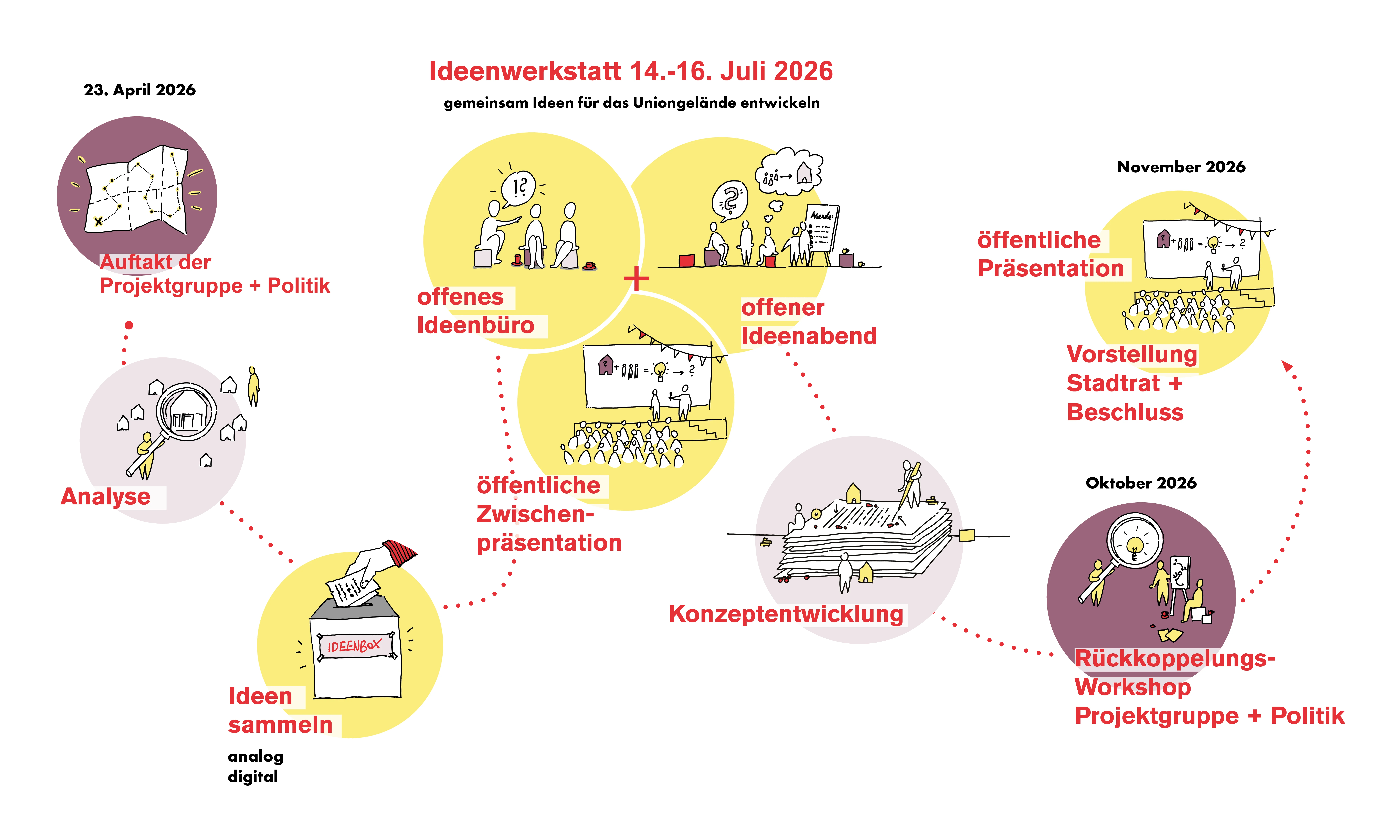 5014_Prozessgrafik_web.png
