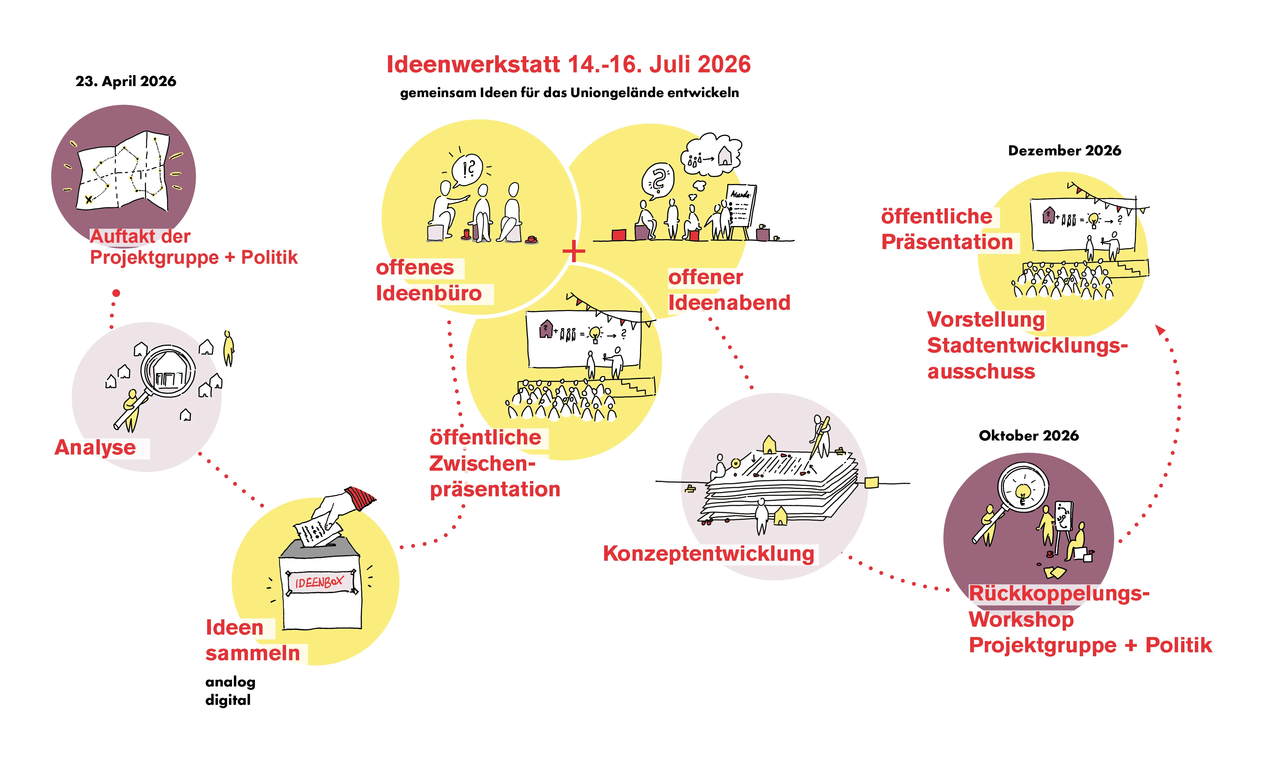 260831_Prozessgrafik_web (3).png
